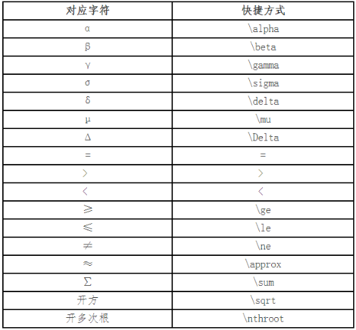 財政部：高會考試系統數學公式操作建議及公式和符號輸入方法介紹