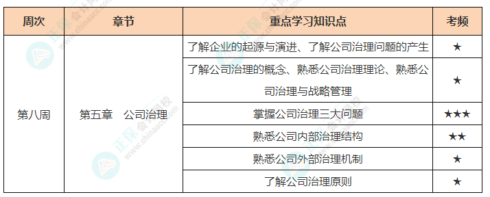 戰略