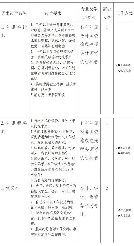 長春致遠(yuǎn)永華會計師事務(wù)所正式招聘或?qū)嵙?xí)實(shí)踐崗位