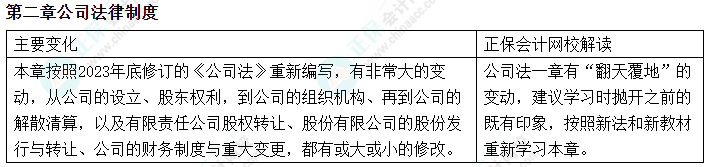 經濟法教材變動