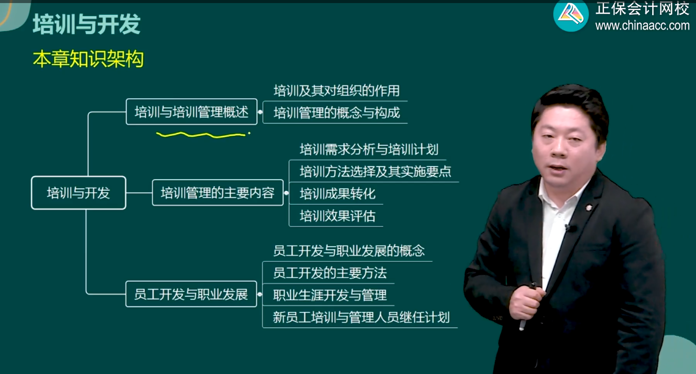 第九章培訓與開發