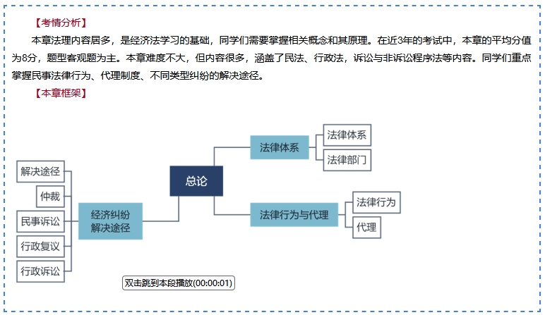王丹老師2024年中級會計《經(jīng)濟(jì)法》基礎(chǔ)精講新課免費試聽：法律體系