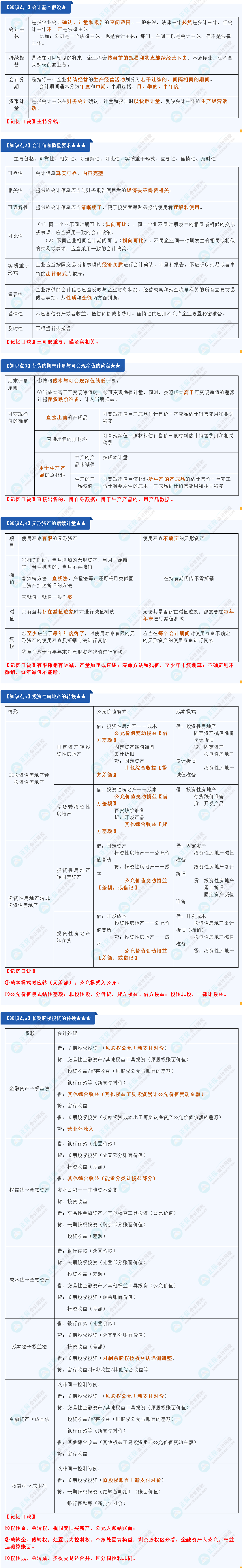 【魔法口訣】注會考試必備！考點這樣學(xué) 好記不怕忘--會計