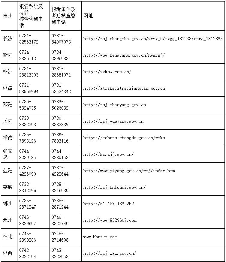 湖南人事考試網