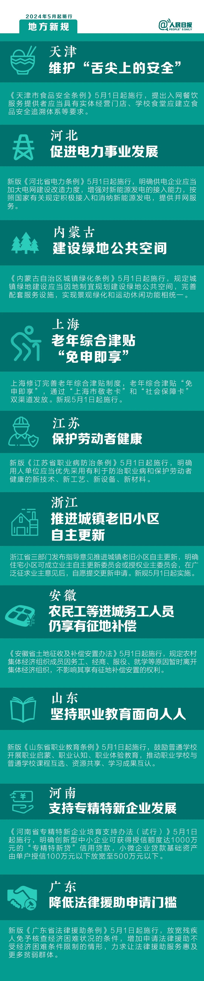 5月起，這些新規將影響你的生活