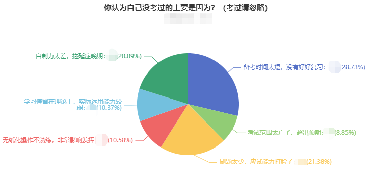 中級(jí)會(huì)計(jì)考試“失利”原因有哪些？備考需謹(jǐn)慎！