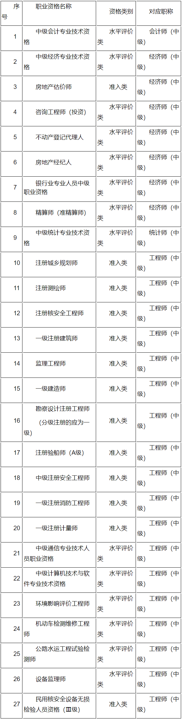 江蘇省人力資源和社會保障廳 專業技術類考試專欄 關于2024年度審計專業技術資格考試考務工作有關事項的通知