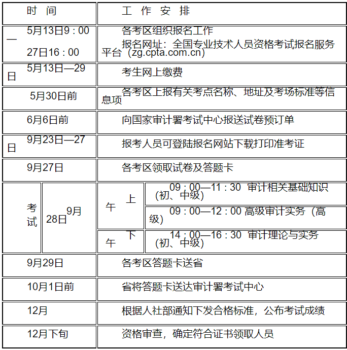 江蘇省人力資源和社會保障廳 專業技術類考試專欄 關于2024年度審計專業技術資格考試考務工作有關事項的通知