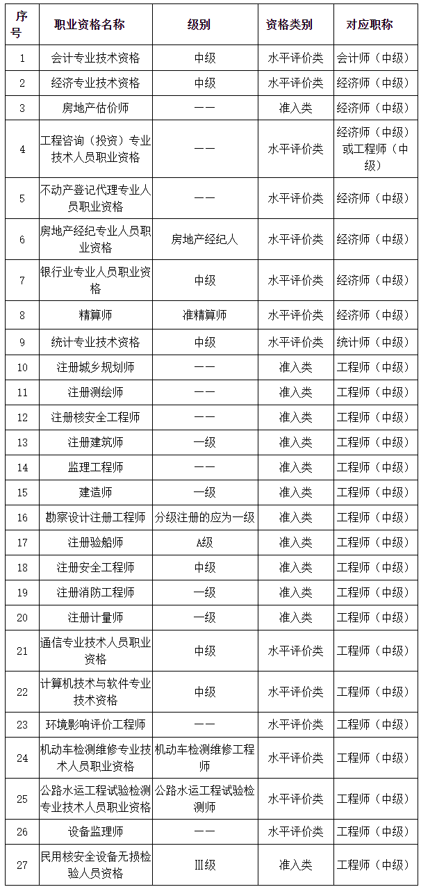 關于做好2024年度審計專業技術資格考試考務工作的通知 - 遼寧人事考試網