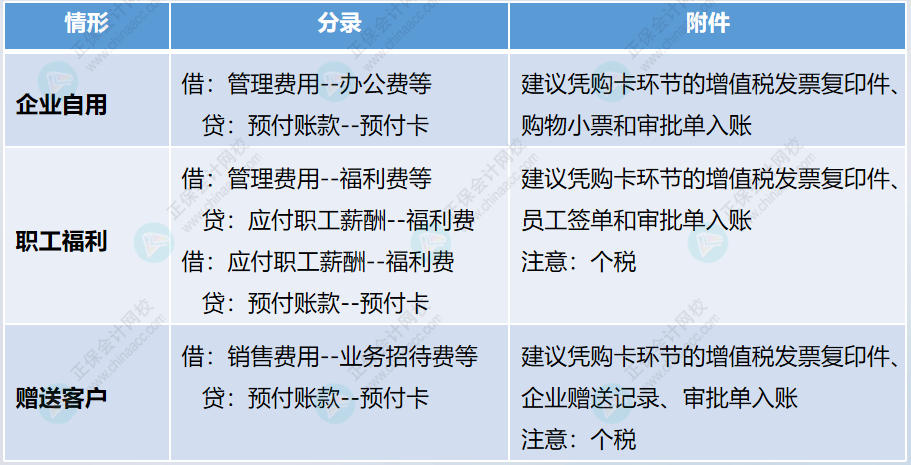 企業購買預付卡的財稅處理。