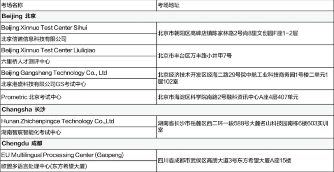 5月CFA考試考前提醒（二）含考試流程、考場地址等！