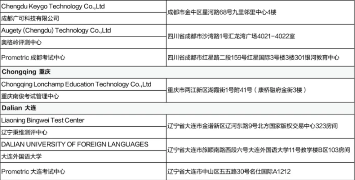 5月CFA考試考前提醒（二）含考試流程、考場地址等！