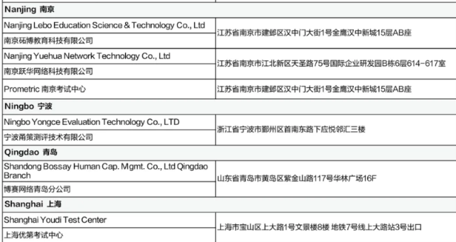 5月CFA考試考前提醒（二）含考試流程、考場地址等！