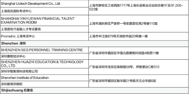 5月CFA考試考前提醒（二）含考試流程、考場地址等！