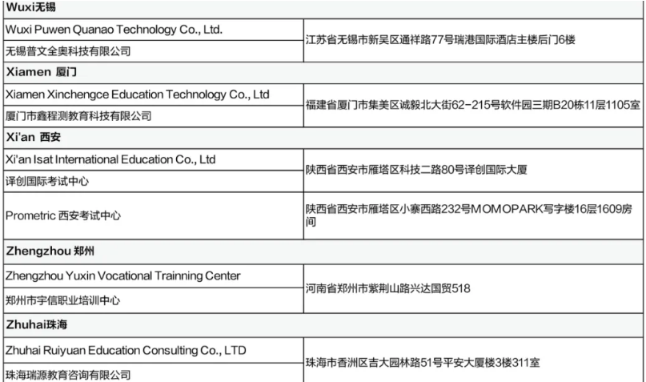 5月CFA考試考前提醒（二）含考試流程、考場地址等！