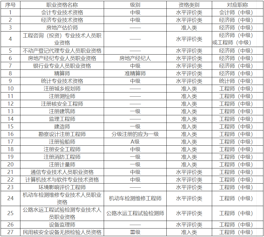 陜西人事考試網