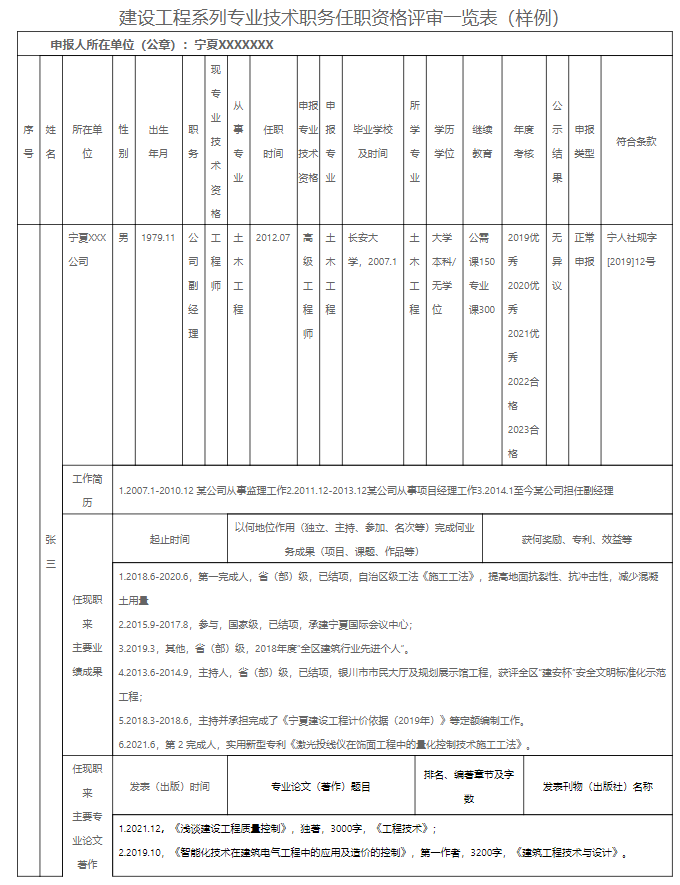 建設工程系列專業技術職務任職資格評審一覽表（樣例）