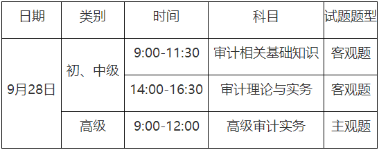考試時間、類別、科目和題型