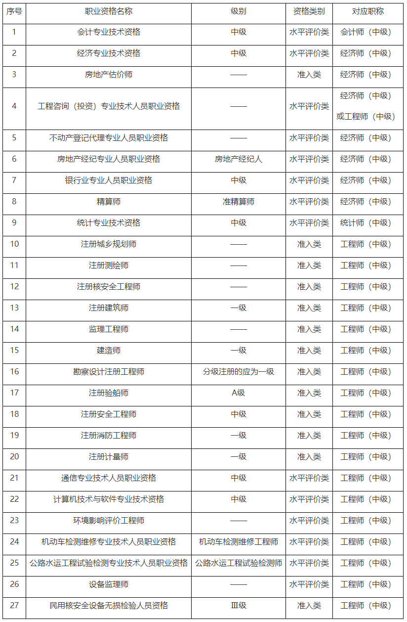 關于2024年度審計專業技術資格考試報名工作的通告_重慶市人力資源和社會保障局