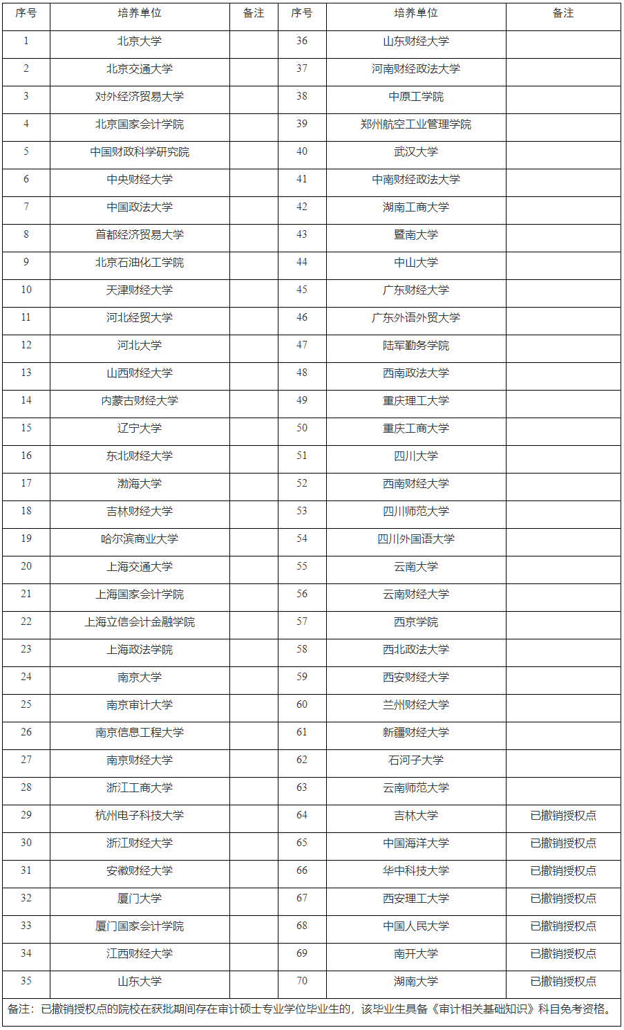 關于2024年度審計專業技術資格考試報名工作的通告_重慶市人力資源和社會保障局