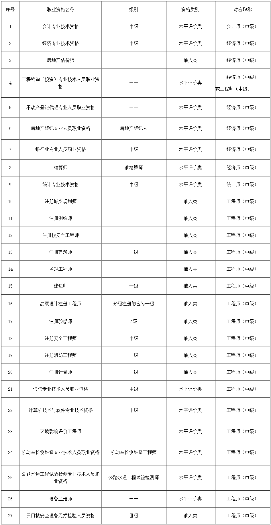 2024年度審計專業技術資格考試 報考簡章 福建省人事考試網