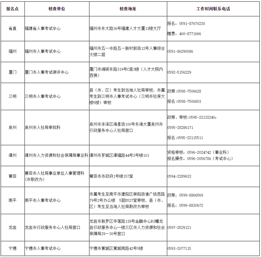 2024年度審計專業技術資格考試 報考簡章 福建省人事考試網