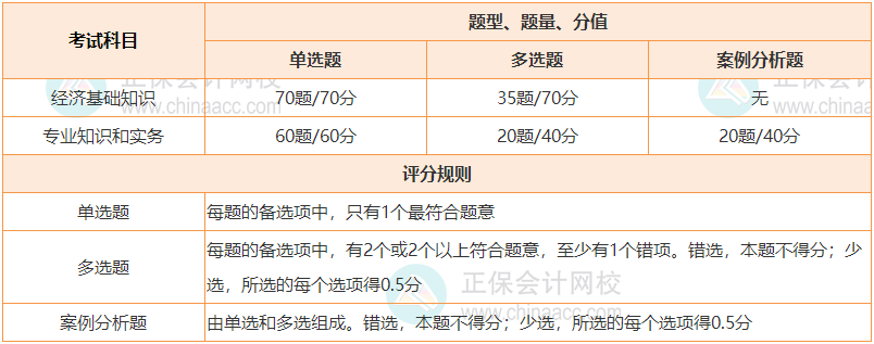 速看~2024年中級經濟師題型題量簡介！