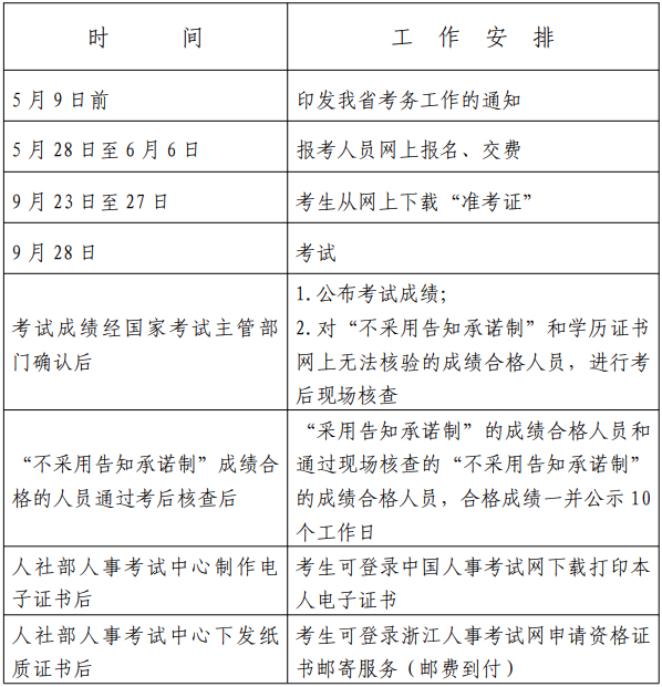 2024年度審計專業技術資格考試工作計劃