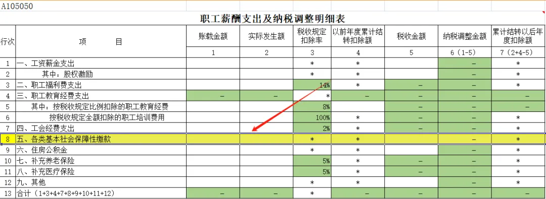 全了！可以稅前扣除的保險費總結！3