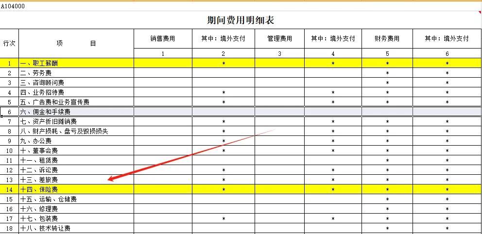全了！可以稅前扣除的保險費總結！4