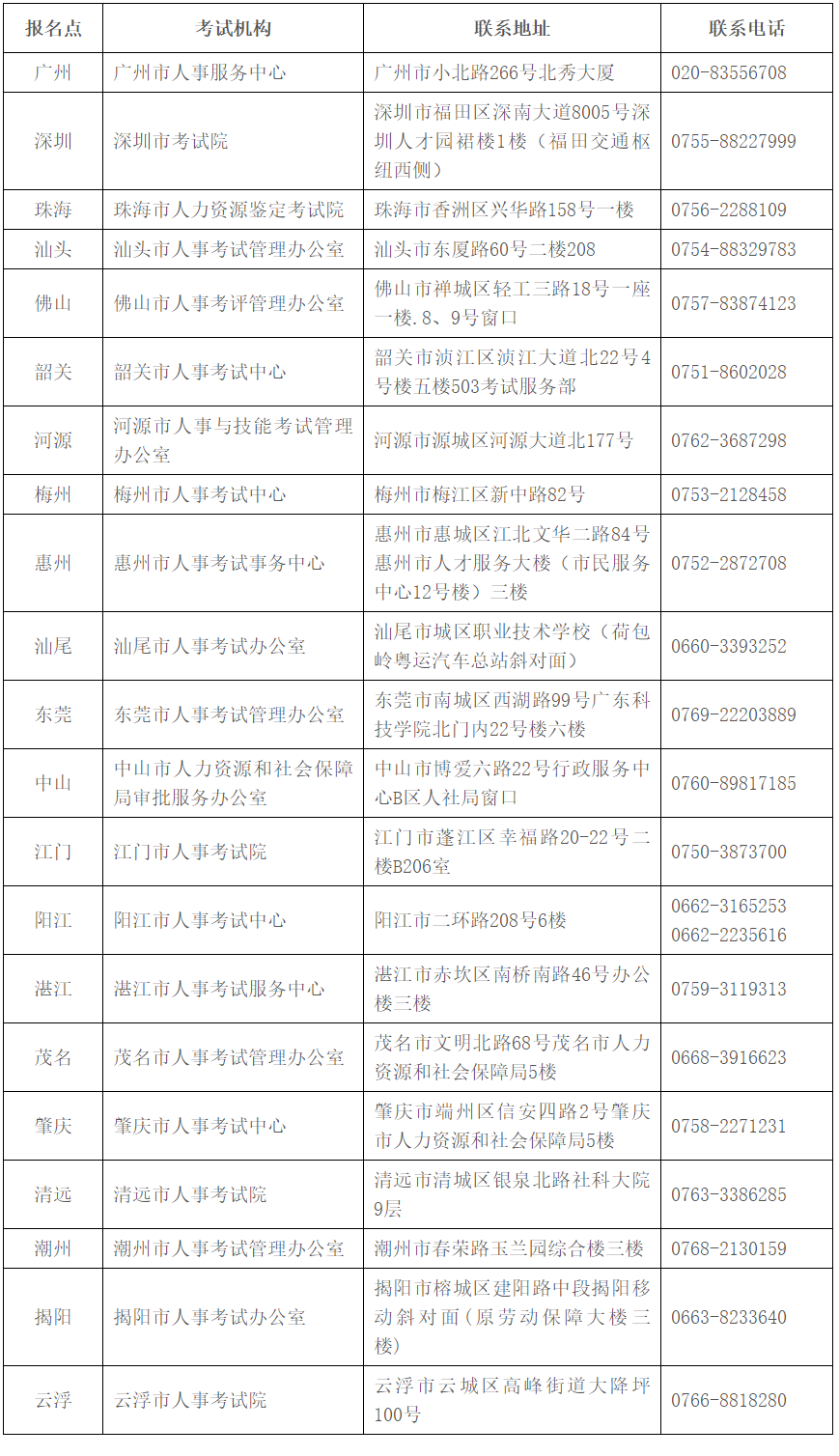 全省人事考試機(jī)構(gòu)咨詢(xún)服務(wù)電話(huà)