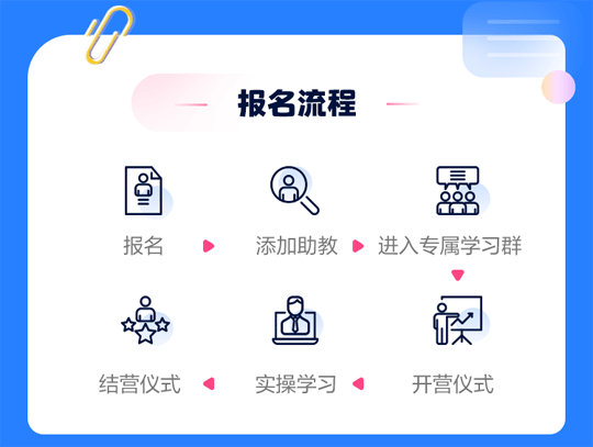 初級會計賬稅實戰飛越：賬稅報表實訓營