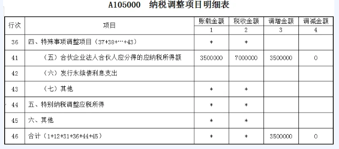 納稅調整項目明細表