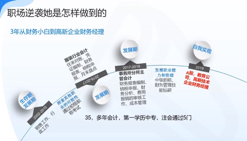 職場逆襲記：3年從財務小白到高新企業財務經理