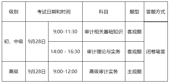 威海2024年度審計專業技術資格考試安排