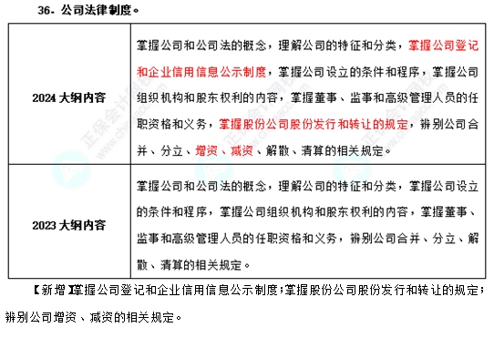 2024年中級經(jīng)濟(jì)師《基礎(chǔ)知識》考試大綱變動(dòng)不大！