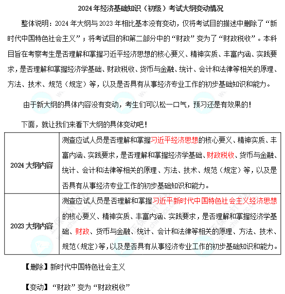 2024年初級經濟師《經濟基礎知識》考試大綱變動