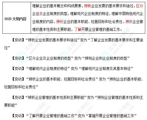 2024年初級工商管理考試大綱變動要引起重視！