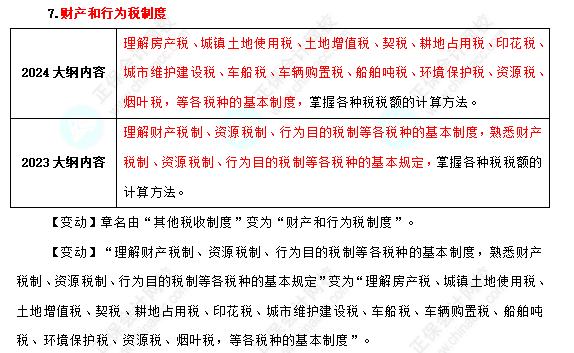 2024年初級(jí)財(cái)政稅收考試大綱變化相對較小！