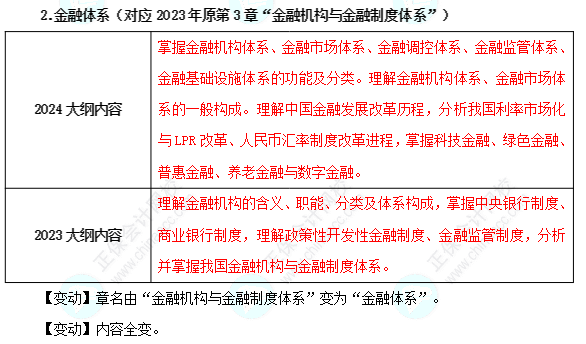2024年中級經濟師金融考試大綱變動非常大?。?！