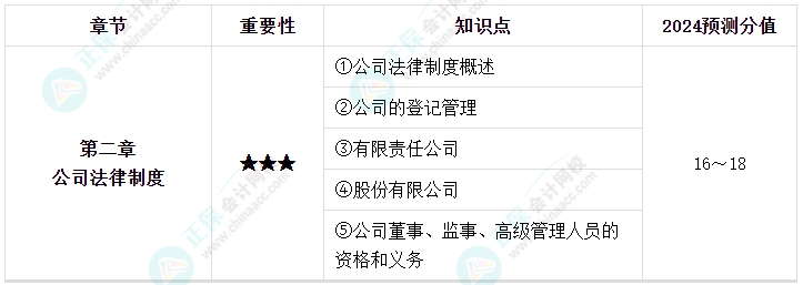【逐周學習】2024年中級會計每周學習計劃 學霸養成術！（第二周）