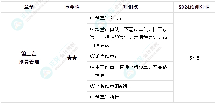 【逐周學習】2024年中級會計每周學習計劃 學霸養成術！（第二周）