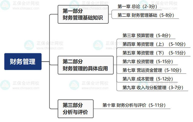 2024年中級會計職稱備考 這些你得知道！