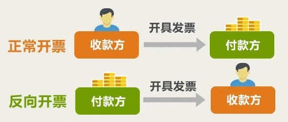 開具發票