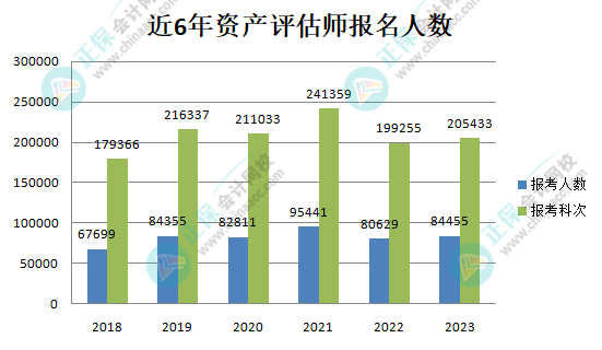 備考資產(chǎn)評估師一年過4科如何搭配科目備考順序？