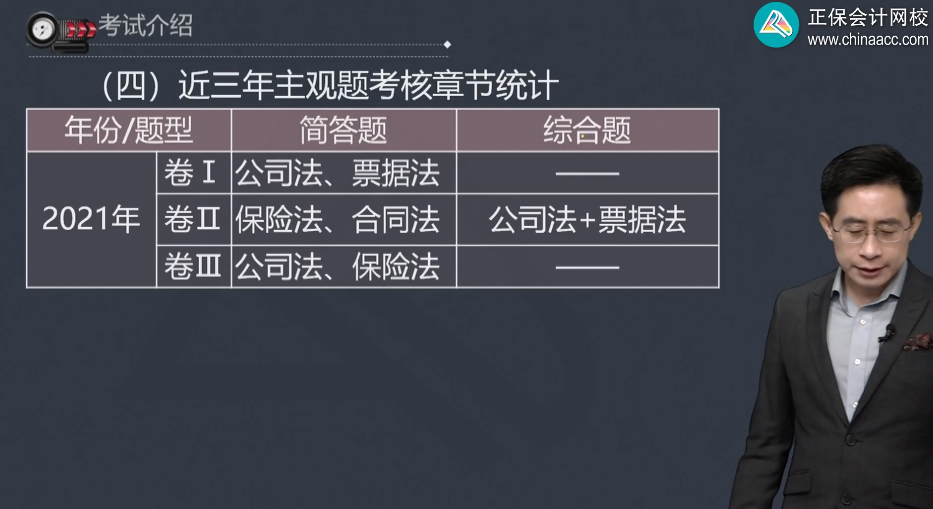 曝光！中級會計經濟法近三年主觀題考核章節