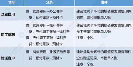 購買預(yù)付卡贈送客戶，取得不征稅發(fā)票如何稅前扣除？