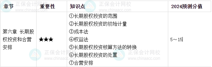 【逐周學習】2024年中級會計每周學習計劃 學霸養成術?。ǖ谌埽? suffix=
