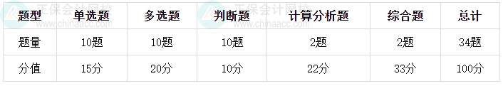 從三個角度攻克《中級會計實務》 快來看看吧！