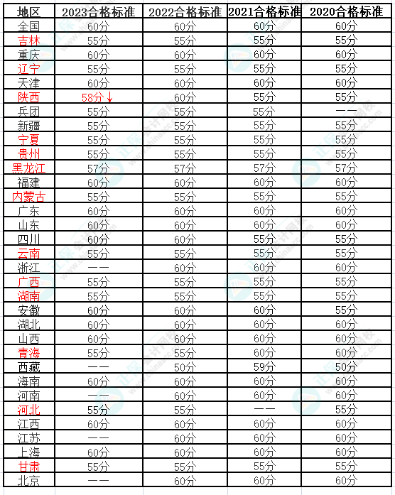 2024年高會報名人數上漲 通過率會上漲嗎？